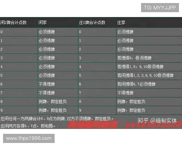 掌握百家补牌规则的实用攻略助你在游戏中实现稳步赢取胜利的秘诀 掌握百家补牌规则的实用攻略助你在游戏中实现稳步赢取胜利的秘诀